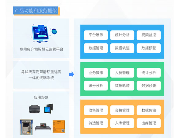 危險(xiǎn)廢物識(shí)別標(biāo)志系統(tǒng)